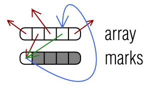 An illustration