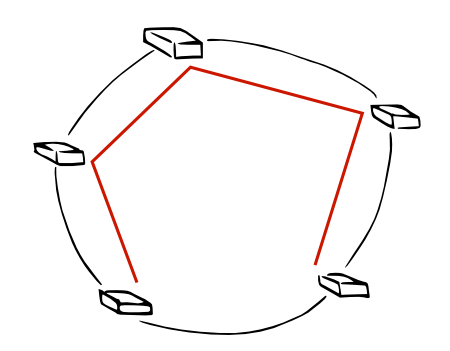 Ring-based network with spanning tree indicated